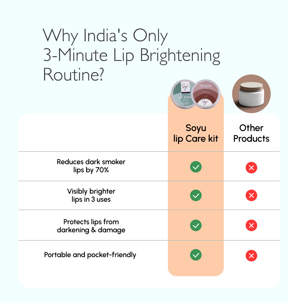 Smoker Lips Brightening Routine (1 Lip Scrub + 1 Lip Balm)- 60-Day Pack - Mint Chocolate Chip